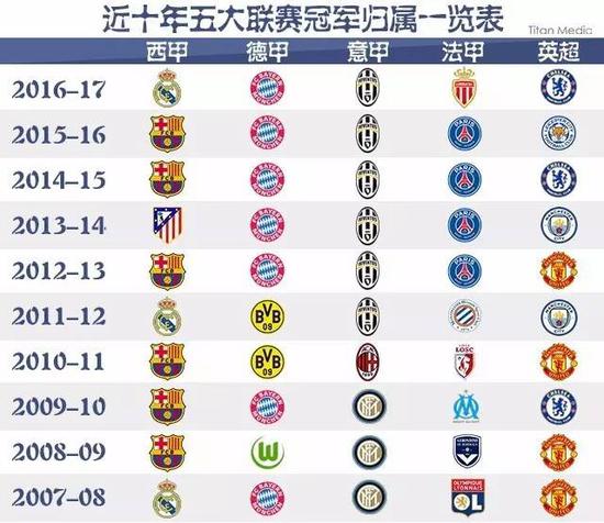 两年中以其